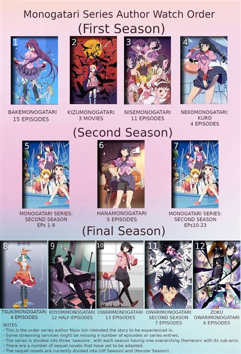 monogatari read order|all monogatari series in order.